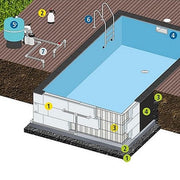 Rechteck Pool 700 x 350 x 150 cm EPS 30 I Starter-Set I inkl.Vlies und Poolfolie blau I ausgebildete Ecken