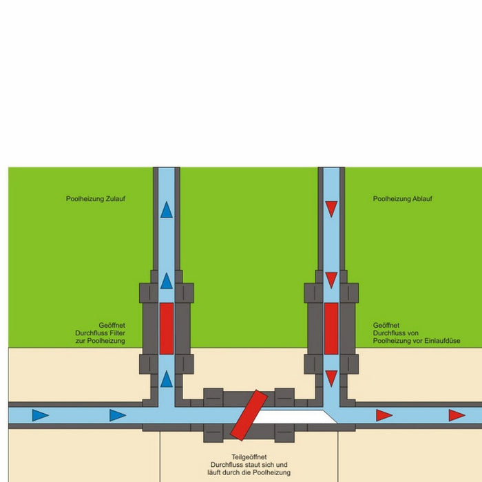 Bypass Set für Pool Heizung und Wärmepumpe I Ø 50 mm Klebemuffe I PN 16 grau