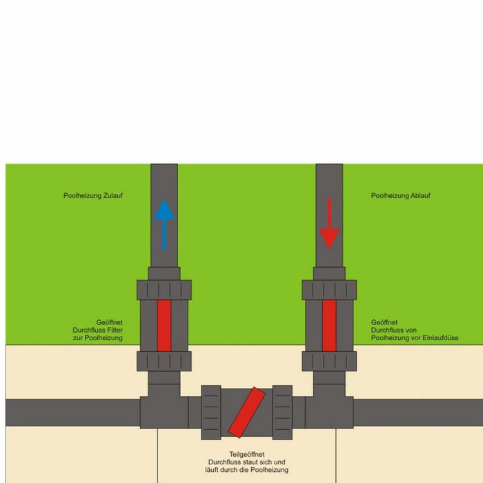 Bypass Set für Pool Heizung und Wärmepumpe I Ø 50 mm Klebemuffe I PN 16 grau