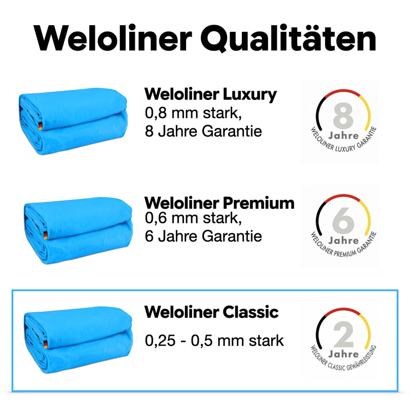 Poolfolie Rundpool 500 x 120 cm I 0,5 mm I blau I OB