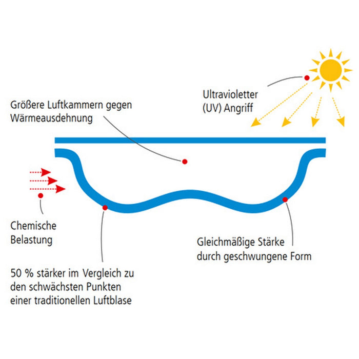 Solarfolie Geo Bubble I Oval Pool 800 x 400 cm I 400 µ | blau/schwarz